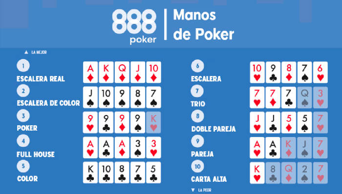 Manos de poker