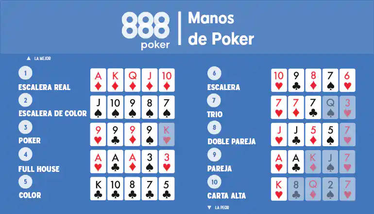 Manos poker full of a kind