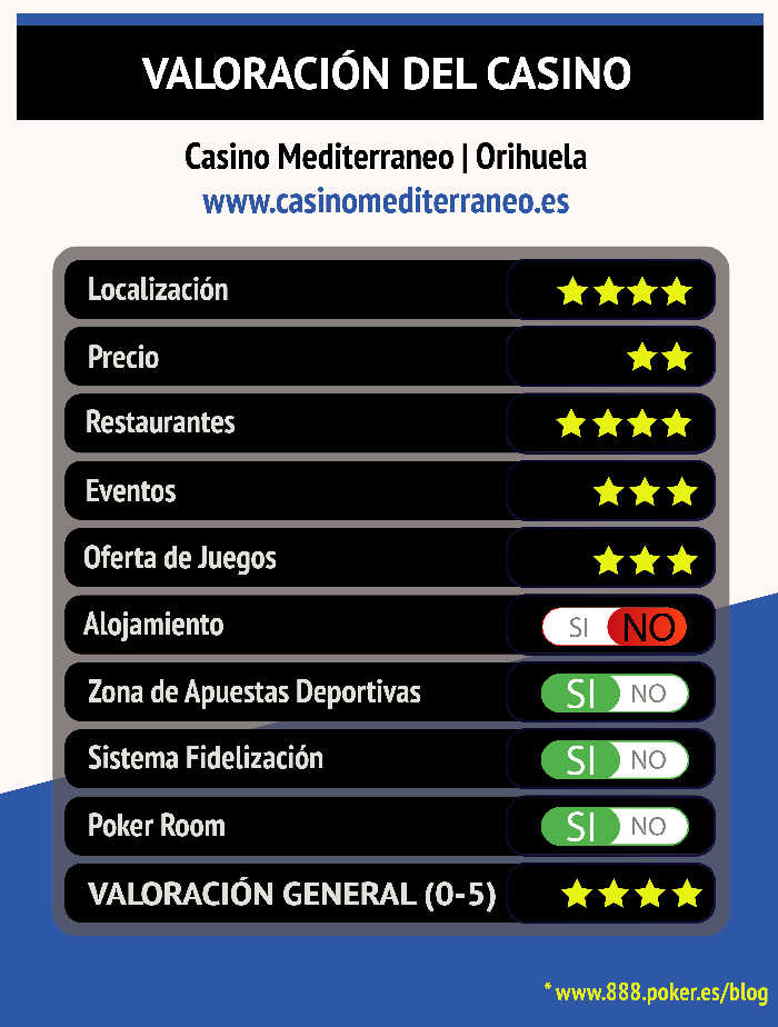 Casino Mediterraneo Orihuela