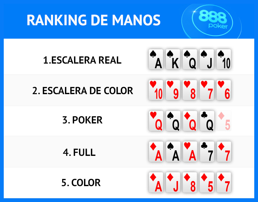 Ranking de Manos de Poker