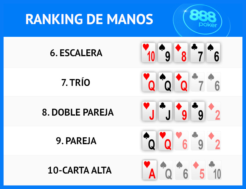 Ranking de Manos de Poker 