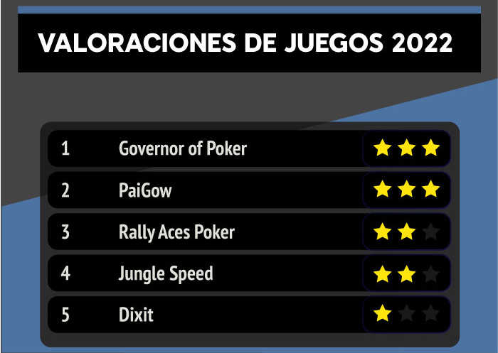 Valoraciones Jungle Speed