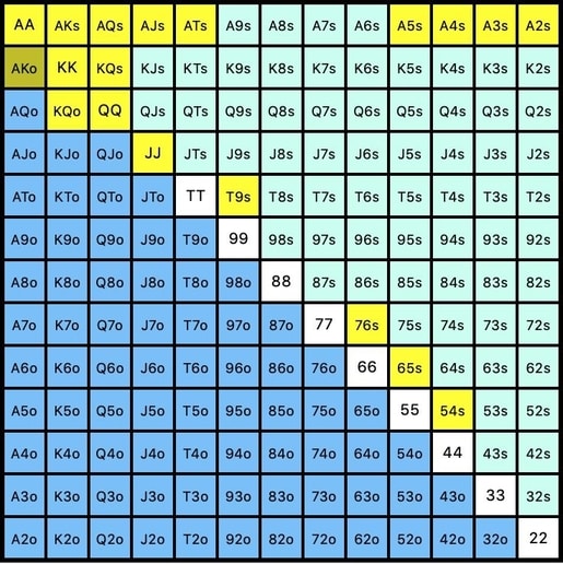 Tabla manos poker polarizada